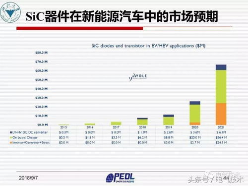 盛况 宽禁带电力电子器件及装备技术发展现状与展望