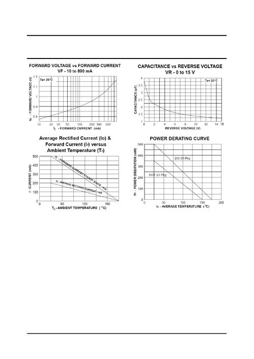 ,IC型号MMBD1501A,MMBD1501A PDF资料,MMBD1501A经销商,ic,电子元器件