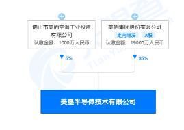 7000亿家电大白马砸23亿“抄底”医疗股,4万股民要嗨了