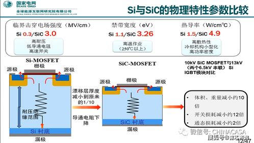 直播回顾 电力系统用高压碳化硅电力电子器件需求分析