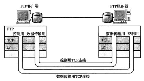 网络知识 图解tcp ip 读书笔记 下